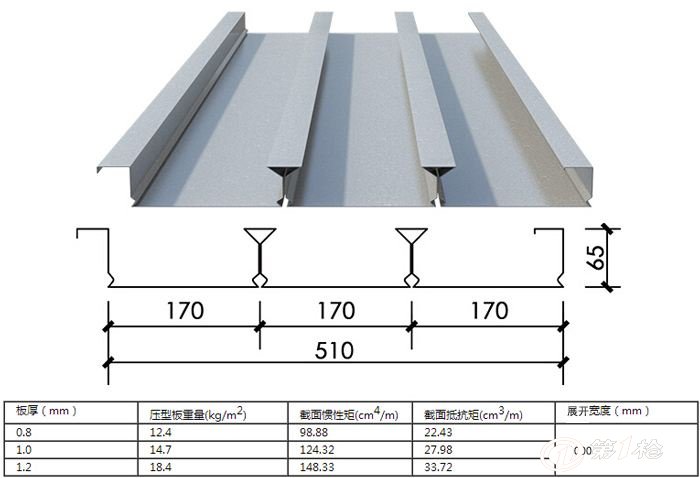 闭口楼承板yxb65-170-510型建筑压型钢板-上海乾浦